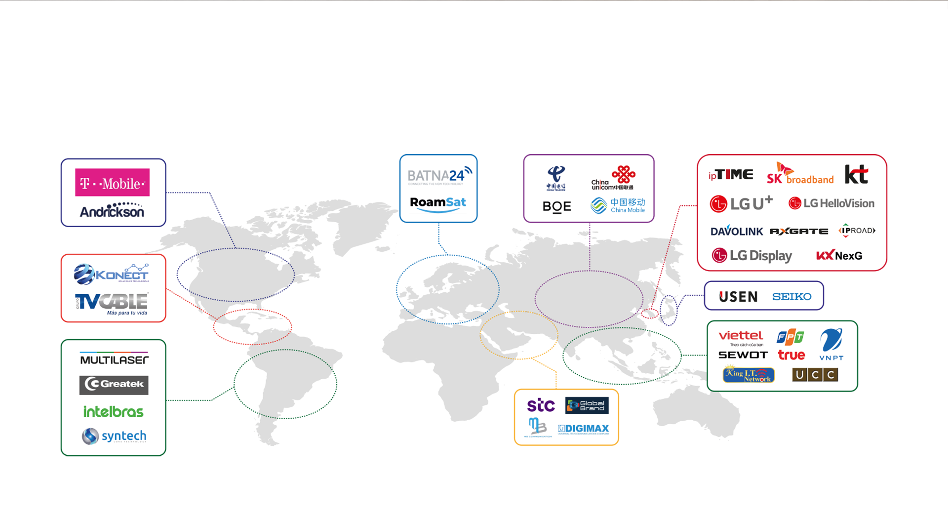 Global partnerships